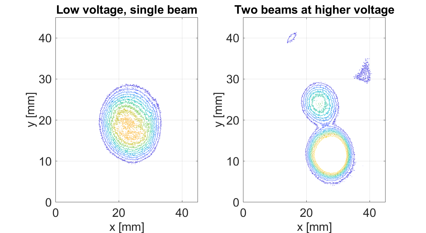 Visualization of beams from ionic liquid ion sources for focused ion beam applications
