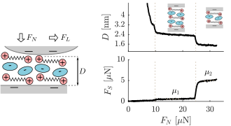 Interfacial Structure and Boundary Lubrication of a Dicationic Ionic Liquid