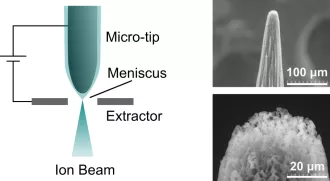 Basic ILIS configuration, and scanning electron micrographs of an ILIS emitter microtip made of porous carbon xerogel.
