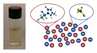 Example of an ionic liquid, 1-ethyl-3-methylimidazolium tetrafluoroborate.
